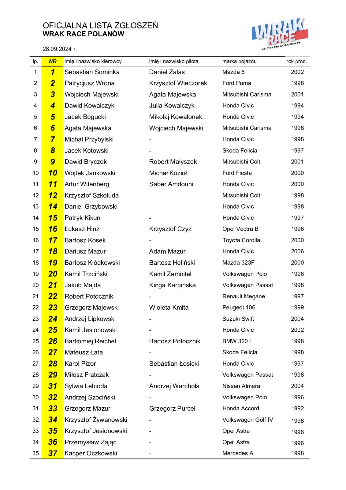 lista-oficjalna-WRAK2024-2-1.jpg