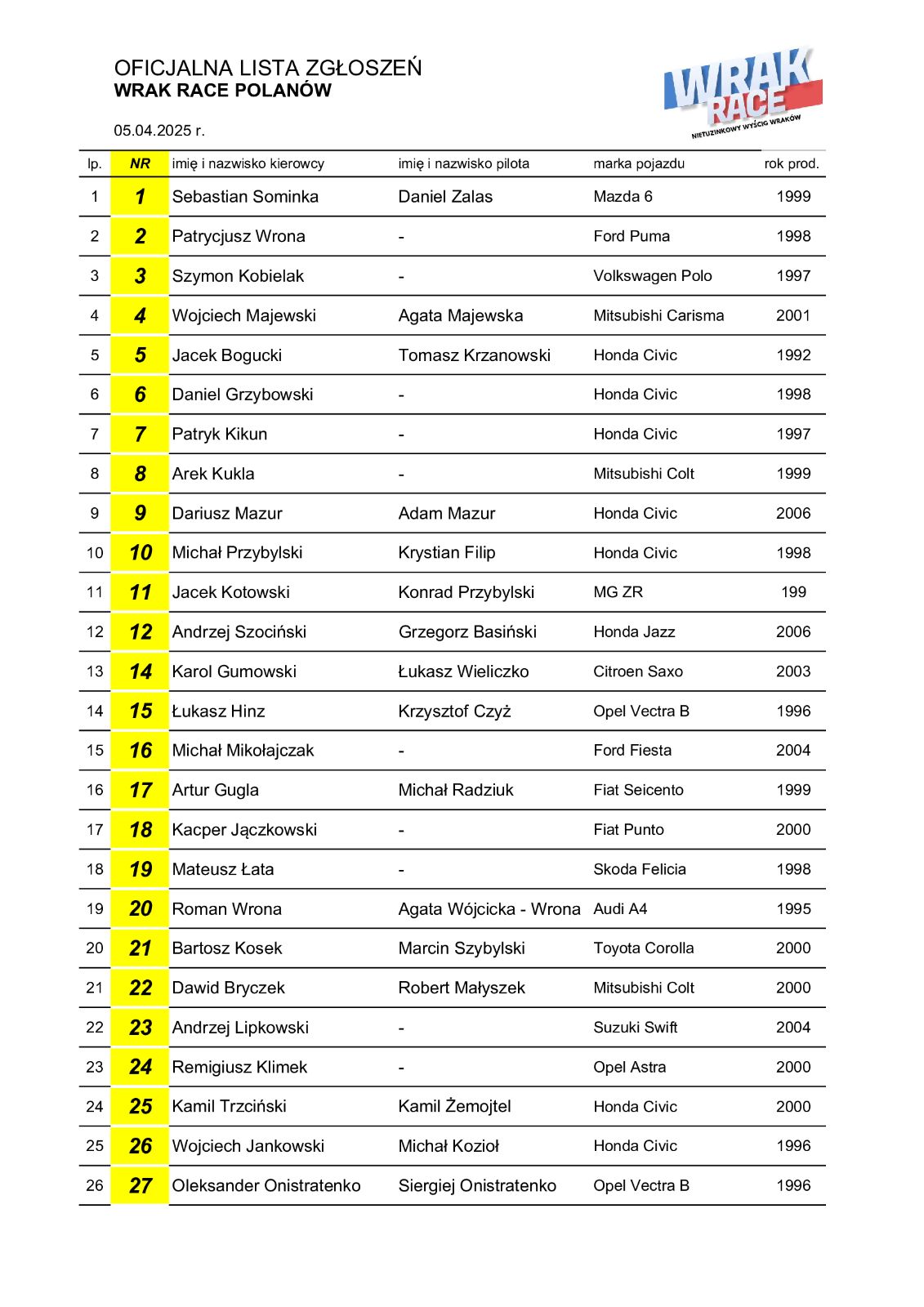 lista-oficjalna-WRAK2025-1.jpg